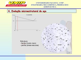 UNIVERSIDADE PAULISTA - UNIP
ENGENHARIA MECATRÔNICA, PRODUÇÃO E
AERONÁUTICA
4. Evolução microestrutural do aço4. Evolução microestrutural do aço
 
