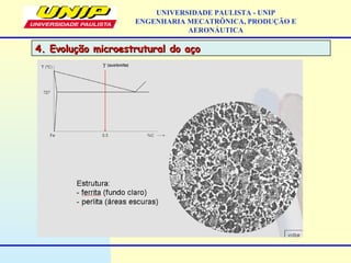 UNIVERSIDADE PAULISTA - UNIP
ENGENHARIA MECATRÔNICA, PRODUÇÃO E
AERONÁUTICA
4. Evolução microestrutural do aço4. Evolução microestrutural do aço
 