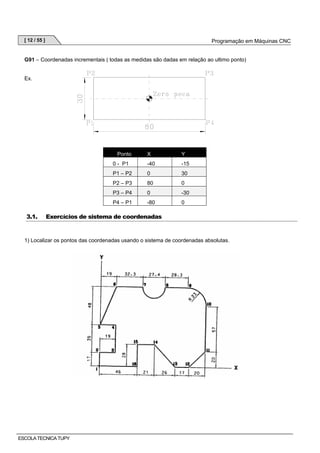 [ 12 / 55 ]

Programação em Máquinas CNC

G91 – Coordenadas incrementais ( todas as medidas são dadas em relação ao ultimo ponto)

Ex.

Ponto

Y

0 - P1

-40

-15

P1 – P2

0

30

P2 – P3

80

0

P3 – P4

0

-30

P4 – P1

3.1.

X

-80

0

Exercícios de sistema de coordenadas

1) Localizar os pontos das coordenadas usando o sistema de coordenadas absolutas.

ESCOLA TECNICA TUPY

 
