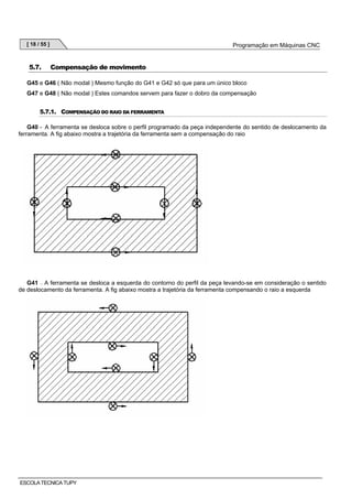 [ 18 / 55 ]

5.7.

Programação em Máquinas CNC

Compensação de movimento

G45 e G46 ( Não modal ) Mesmo função do G41 e G42 só que para um único bloco
G47 e G48 ( Não modal ) Estes comandos servem para fazer o dobro da compensação
5.7.1. COMPENSAÇÃO DO RAIO DA FERRAMENTA
G40 - A ferramenta se desloca sobre o perfil programado da peça independente do sentido de deslocamento da
ferramenta. A fig abaixo mostra a trajetória da ferramenta sem a compensação do raio

G41 — A ferramenta se desloca a esquerda do contorno do perfil da peça levando-se em consideração o sentido
de deslocamento da ferramenta. A fig abaixo mostra a trajetória da ferramenta compensando o raio a esquerda

ESCOLA TECNICA TUPY

 