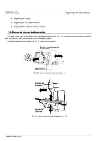 [ 4 / 55 ]

Programação em Máquinas CNC

•

dispositivo de fixação;

•

dispositivo de troca de ferramenta;

•

eixos giratórios e demais eixos de avanço.

1.1. Sistema de eixos de deslocamentos
Em geral existe, para os diferentes tipos de máquinas-ferramenta CNC, um numero mínimo de eixos de avanços,
sem os quais não seria possível executar a usinagem da peça.
Eles são designados com as letra X, Y e Z, conforme norma DIN.

Fig. 02 - Eixos de deslocamentos do torno (x e z)

Fig. 03 - Eixos de deslocamentos da fresadora (x, y e z)

ESCOLA TECNICA TUPY

 