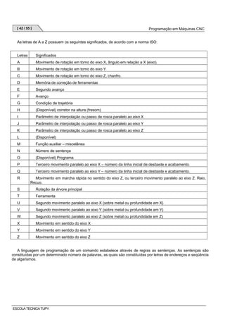 [ 42 / 55 ]

Programação em Máquinas CNC

As letras de A a Z possuem os seguintes significados, de acordo com a norma ISO:

Letras

Significados

A

Movimento de rotação em torno do eixo X, ângulo em relação a X (eixo).

B

Movimento de rotação em torno do eixo Y

C

Movimento de rotação em torno do eixo Z, chanfro.

D

Memória de correção de ferramentas

E

Segundo avanço

F

Avanço

G

Condição de trajetória

H

(Disponível) corretor na altura (fresom)

I

Parâmetro de interpolação ou passo de rosca paralelo ao eixo X

J

Parâmetro de interpolação ou passo de rosca paralelo ao eixo Y

K

Parâmetro de interpolação ou passo de rosca paralelo ao eixo Z

L

(Disponível)

M

Função auxiliar – miscelânea

N

Número de sentença

O

(Disponível) Programa

P

Terceiro movimento paralelo ao eixo X – número da linha inicial de desbaste e acabamento.

Q

Terceiro movimento paralelo ao eixo Y – número da linha inicial de desbaste e acabamento.

R

Movimento em marcha rápida no sentido do eixo Z, ou terceiro movimento paralelo ao eixo Z. Raio,
Recuo.

S

Rotação da árvore principal

T

Ferramenta

U

Segundo movimento paralelo ao eixo X (sobre metal ou profundidade em X)

V

Segundo movimento paralelo ao eixo Y (sobre metal ou profundidade em Y)

W

Segundo movimento paralelo ao eixo Z (sobre metal ou profundidade em Z)

X

Movimento em sentido do eixo X

Y

Movimento em sentido do eixo Y

Z

Movimento em sentido do eixo Z

A linguagem de programação de um comando estabelece através de regras as sentenças. As sentenças são
constituídas por um determinado número de palavras, as quais são constituídas por letras de endereços e seqüência
de algarismos.

ESCOLA TECNICA TUPY

 