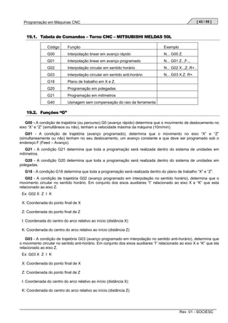 [ 43 / 55 ]

Programação em Máquinas CNC

19.1. Tabela de Comandos – Torno CNC – MITSUBISHI MELDAS 50L
Código

Função

Exemplo

G00

Interpolação linear em avanço rápido

N... G00 Z.

G01

Interpolação linear em avanço programado

N... G01 Z..,F..,

G02

Interpolação circular em sentido horário

N... G02 X..,Z..R+..

G03

Interpolação circular em sentido anti-horário

N... G03 X.Z. R+.

G18

Plano de trabalho em X e Z.

G20

Programação em polegadas

G21

Programação em milímetros

G40

Usinagem sem compensação do raio da ferramenta

19.2. Funções “G”
G00 - A condição de trajetória (ou percurso) G0 (avanço rápido) determina que o movimento de deslocamento no
eixo “X” e “Z” (simultâneos ou não), tenham a velocidade máxima da máquina (10m/min).
G01 - A condição de trajetória (avanço programado), determina que o movimento no eixo “X” e “Z”
(simultaneamente ou não) tenham no seu deslocamento, um avanço constante e que deve ser programado sob o
endereço F (Feed – Avanço).
G21 - A condição G21 determina que toda a programação será realizada dentro do sistema de unidades em
milímetros.
G20 - A condição G20 determina que toda a programação será realizada dentro do sistema de unidades em
polegadas.
G18 - A condição G18 determina que toda a programação será realizada dentro do plano de trabalho “X” e “Z”.
G02 - A condição de trajetória G02 (avanço programado em interpolação no sentido horário), determina que o
movimento circular no sentido horário. Em conjunto dos eixos auxiliares “I” relacionado ao eixo X e “K” que esta
relacionado ao eixo Z.
Ex: G02 X Z I K
X: Coordenada do ponto final de X
Z: Coordenada do ponto final de Z
I: Coordenada do centro do arco relativo ao início (distância X)
K: Coordenada do centro do arco relativo ao início (distância Z)
G03 - A condição de trajetória G03 (avanço programado em interpolação no sentido anti-horário), determina que
o movimento circular no sentido anti-horário. Em conjunto dos eixos auxiliares “I” relacionado ao eixo X e “K” que sta
relacionado ao eixo Z.
Ex: G03 X Z I K
X: Coordenada do ponto final de X
Z: Coordenada do ponto final de Z
I: Coordenada do centro do arco relativo ao início (distância X)
K: Coordenada do centro do arco relativo ao início (distância Z)

Rev. 01 - SOCIESC

 