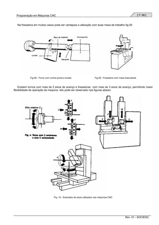 [ 7 / 55 ]

Programação em Máquinas CNC

Na fresadora em muitos casos pode ser vantajosa a utilização com duas mesa de trabalho fig.09

Fig.08 - Torno com contra ponta e luneta

Fig.09 - Fresadora com mesa basculante

Existem tornos com mais de 2 eixos de avanço e fresadoras com mais de 3 eixos de avanço, permitindo maior
flexibilidade de operação da maquina. Isto pode ser observado nas figuras abaixo:

Fig. 10 - Exemplos de eixos utilizados nas máquinas CNC

Rev. 01 - SOCIESC

 