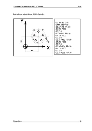 Escola SENAI “Roberto Mange” - Campinas CNC
Exemplo de aplicação de G111 - furação.
72°
43
38
18°
Y
72°
X
72°
72°
R30
…
G0 X0 Y0 Z10
G111 X43 Y38
G0 AP=18 RP=30
G1 Z-5 F300
G0 Z10
G0 AP=90 RP=30
G1 Z-5 F300
G0 Z10
G0 AP=162 RP=30
G1 Z-5 F300
G0 Z10
G0 AP=234 RP=30
G1 Z-5 F300
G0 Z10
G0 AP=306 RP=30
Mecatrônica 23
 