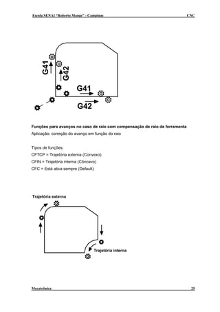 Escola SENAI “Roberto Mange” - Campinas CNC
G42
G41
G42
G41
Funções para avanços no caso de raio com compensação de raio de ferramenta
Aplicação: correção do avanço em função do raio
Tipos de funções:
CFTCP = Trajetória externa (Convexo)
CFIN = Trajetória interna (Côncavo)
CFC = Está ativa sempre (Default)
Trajetória interna
Trajetória externa
Mecatrônica 25
 
