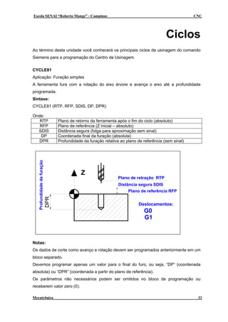 Escola SENAI “Roberto Mange” - Campinas CNC
Ciclos
Ao término desta unidade você conhecerá os principais ciclos de usinagem do comando
Siemens para a programação do Centro de Usinagem.
CYCLE81
Aplicação: Furação simples
A ferramenta fura com a rotação do eixo árvore e avança o eixo até a profundidade
programada.
Sintaxe:
CYCLE81 (RTP, RFP, SDIS, DP, DPR)
Onde:
RTP Plano de retorno da ferramenta após o fim do ciclo (absoluto)
RFP Plano de referência (Z inicial – absoluto)
SDIS Distância segura (folga para aproximação sem sinal)
DP Coordenada final da furação (absoluta)
DPR Profundidade da furação relativa ao plano de referência (sem sinal)
Profundidadedafuração
Plano de retração RTP
Distância segura SDIS
DPR
Z
G0
G1
Deslocamentos:
Plano de referência RFP
Notas:
Os dados de corte como avanço e rotação devem ser programados anteriormente em um
bloco separado.
Devemos programar apenas um valor para o final do furo, ou seja, “DP” (coordenada
absoluta) ou “DPR” (coordenada a partir do plano de referência).
Os parâmetros não necessários podem ser omitidos no bloco de programação ou
receberem valor zero (0).
Mecatrônica 33
 