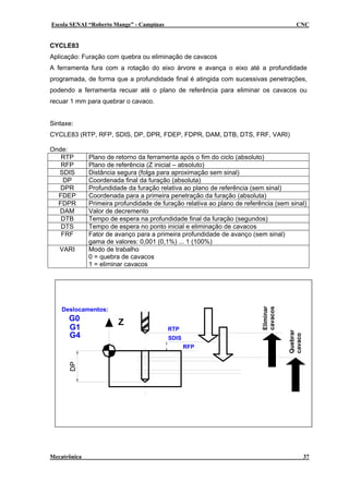 Escola SENAI “Roberto Mange” - Campinas CNC
CYCLE83
Aplicação: Furação com quebra ou eliminação de cavacos
A ferramenta fura com a rotação do eixo árvore e avança o eixo até a profundidade
programada, de forma que a profundidade final é atingida com sucessivas penetrações,
podendo a ferramenta recuar até o plano de referência para eliminar os cavacos ou
recuar 1 mm para quebrar o cavaco.
Sintaxe:
CYCLE83 (RTP, RFP, SDIS, DP, DPR, FDEP, FDPR, DAM, DTB, DTS, FRF, VARI)
Onde:
RTP Plano de retorno da ferramenta após o fim do ciclo (absoluto)
RFP Plano de referência (Z inicial – absoluto)
SDIS Distância segura (folga para aproximação sem sinal)
DP Coordenada final da furação (absoluta)
DPR Profundidade da furação relativa ao plano de referência (sem sinal)
FDEP Coordenada para a primeira penetração da furação (absoluta)
FDPR Primeira profundidade de furação relativa ao plano de referência (sem sinal)
DAM Valor de decremento
DTB Tempo de espera na profundidade final da furação (segundos)
DTS Tempo de espera no ponto inicial e eliminação de cavacos
FRF Fator de avanço para a primeira profundidade de avanço (sem sinal)
gama de valores: 0,001 (0,1%) ... 1 (100%)
VARI Modo de trabalho
0 = quebra de cavacos
1 = eliminar cavacos
RTP
SDIS
RFP
ZG0
G1
Deslocamentos:
G4
Eliminar
cavacos
cavaco
Quebrar
DP
Mecatrônica 37
 