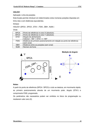 Escola SENAI “Roberto Mange” - Campinas CNC
HOLES1
Aplicação: Linha de posições
Esta função permite introduzir em determinados ciclos inúmeras posições dispostas em
linha reta e com distâncias equivalentes.
Sintaxe:
HOLES1 (SPCA , SPCO , STA1 , FDIS , DBH , NUM )
Onde:
SPCA Ponto de referência no eixo X (absoluto)
SPCO Ponto de referência no eixo Y (absoluto)
STA1 Ângulo de alinhamento
Valores= -180° < STA1 <= 180º
FDIS Distância do primeiro posicionamento em relação ao ponto de referência
(sem sinal)
DBH Distância entre as posições (sem sinal)
NUM Número de furos
X
Y
STA1
DBH
FDIS
SBCO
SPCA
Medição do ângulo:
-180°
180°
-90°
90°
0°
Notas:
A partir do ponto de referência (SPCA / SPCO) o ciclo se desloca, em movimento rápido,
ao primeiro posicionamento através de um movimento polar, ângulo (STA1) e
comprimento FDIS, programado.
Os parâmetros não necessários podem ser omitidos no bloco de programação ou
receberem valor zero (0).
Mecatrônica 41
 