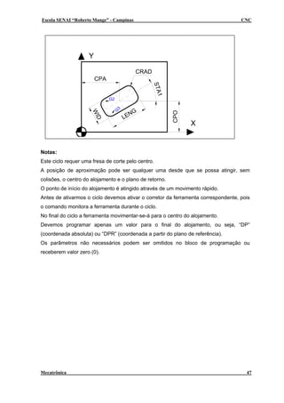 Escola SENAI “Roberto Mange” - Campinas CNC
G
3
G2
X
Y
CPA
CRAD
STA1
WID
LENG
CPO
Notas:
Este ciclo requer uma fresa de corte pelo centro.
A posição de aproximação pode ser qualquer uma desde que se possa atingir, sem
colisões, o centro do alojamento e o plano de retorno.
O ponto de início do alojamento é atingido através de um movimento rápido.
Antes de ativarmos o ciclo devemos ativar o corretor da ferramenta correspondente, pois
o comando monitora a ferramenta durante o ciclo.
No final do ciclo a ferramenta movimentar-se-á para o centro do alojamento.
Devemos programar apenas um valor para o final do alojamento, ou seja, “DP”
(coordenada absoluta) ou “DPR” (coordenada a partir do plano de referência).
Os parâmetros não necessários podem ser omitidos no bloco de programação ou
receberem valor zero (0).
Mecatrônica 47
 