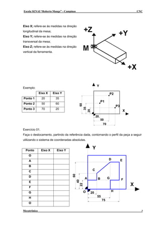 Escola SENAI “Roberto Mange” - Campinas CNC
Eixo X; refere-se às medidas na direção
longitudinal da mesa;
Eixo Y; refere-se às medidas na direção
transversal da mesa;
Eixo Z; refere-se às medidas na direção
vertical da ferramenta.
Y
X
P3
P2
P1
70
50
20
60
35
20Exemplo:
Eixo X Eixo Y
Ponto 1 20 35
Ponto 2 50 60
Ponto 3 70 20
Exercício 01.
ônica 9
H
G F
ED
BA
O
Y
X
C
75
55
20
60
40
22
Faça o deslocamento, partindo da referência dada, contornando o perfil da peça a seguir
utilizando o sistema de coordenadas absolutas.
Ponto Eixo X Eixo Y
O
A
B
C
D
E
F
G
H
O
Mecatr
 