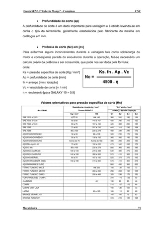 Escola SENAI “Roberto Mange” - Campinas CNC
• Profundidade de corte (ap)
A profundidade de corte é um dado importante para usinagem e é obtido levando-se em
conta o tipo da ferramenta, geralmente estabelecida pelo fabricante da mesma em
catálogos em mm.
• Potência de corte (Nc) em [cv]
Para evitarmos alguns inconvenientes durante a usinagem tais como sobrecarga do
motor e conseqüente parada do eixo-árvore durante a operação, faz-se necessário um
cálculo prévio da potência a ser consumida, que pode nos ser dada pela fórmula:
onde:
Ks. fn . Ap . Vc
Nc =
4500 . η
Ks = pressão específica de corte [Kg / mm²]
Ap = profundidade de corte [mm]
fn = avanço [mm / rotação]
Vc = velocidade de corte [m / min]
η = rendimento [para GALAXY 10 = 0,9]
Valores orientativos para pressão específica de corte (Ks)
“Ks” em kg / mm²Resistência a tração kg / mm²
Dureza BRINELL AVANÇO em mm / rotaçãoMATERIAL
Kg / mm² HB 0,1 0,2 0,4 0,8
SAE 1010 a 1025 ATÉ 50 Até 140 360 260 190 136
SAE 1030 a 1035 50 a 60 140 a 167 400 290 210 152
SAE 1040 a 1045 60 a 70 167 a 192 420 300 220 156
SAE 1065 75 a 85 207 a 235 440 315 230 164
SAE 1095 85 a 100 235 a 278 460 330 240 172
AÇO FUNDIDO MOLE 30 a 50 96 a 138 320 230 170 124
AÇO FUNDIDO MÉDIO 50 a 70 138 a 192 360 260 190 136
AÇO FUNDIDO DURO Acima de 70 Acima de 192 390 286 205 150
AÇO Mn-Aço Cr-Ni 70 a 85 192 a 235 470 340 245 176
AÇO Cr-Mo 85 a 100 235 a 278 500 360 260 185
AÇO DE LIGA MOLE 100 a 140 278 a 388 530 380 275 200
AÇO DE LIGA DURO 140 a 180 388 a 500 570 410 300 215
AÇO INOXIDÁVEL 60 a 70 167 a 192 520 375 270 192
AÇO FERRAMENTA (HSS) 150 a 180 415 a 500 570 410 300 215
AÇO MANGANES DURO 660 480 360 262
FERRO FUNDIDO MOLE Até 200 190 136 100 72
FERRO FUNDIDO MÉDIO 200 a 250 290 208 150 108
FERRO FUNDIDO DURO 250 a 400 320 230 170 120
FOFO MALEÁVEL (TEMP) 240 175 125 92
ALUMÍNIO 40 130 90 65 48
COBRE 210 152 110 80
COBRE COM LIGA 190 136 100 72
LATÃO 80 a 120 160 115 85 60
BRONZE VERMELHO 140 100 70 62
BRONZE FUNDIDO 340 245 180 128
Mecatrônica 71
 