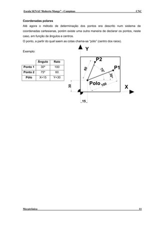 Escola SENAI “Roberto Mange” - Campinas CNC
Coordenadas polares
30°
75°
60
15
30
Y
X
P1
P2
Polo 100
Até agora o método de determinação dos pontos era descrito num sistema de
coordenadas cartesianas, porém existe uma outra maneira de declarar os pontos, neste
caso, em função de ângulos e centros.
O ponto, a partir do qual saem as cotas chama-se “pólo” (centro dos raios).
Exemplo:
Ângulo Raio
Ponto 1 30º 100
Ponto 2 75º 60
Pólo X=15 Y=30
Mecatrônica 11
 