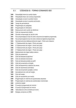 5.1.        CÓDIGOS G - TORNO COMANDO ISO

G00   Interpolação linear em avanço rápido
G01   Interpolação linear com avanço programado
G02   Interpolação circular no sentido horário
G03   Interpolação circular no sentido anti-horário
G04   Tempo de permanência
G20   Programação em polegadas
G21   Programação em milímetros
G28   Deslocamento até o ponto de referência
G33   Ciclo de rosqueamento básico
G40   Cancela compensação do raio de corte
G41   Faz compensação do raio de corte à esquerda da trajetória programada
G42   Faz compensação do raio de corte à direita da trajetória programada
G53   Cancelamento dos deslocamentos de origem - Ponto zero máquina
G54   1.º Deslocamento de origem - Ponto zero peça
G55   2.º Deslocamento de origem - Ponto zero peça
G56   3.º Deslocamento de origem - Ponto zero peça
G57   4.º Deslocamento de origem - Ponto zero peça
G59   Deslocamento de origem aditivo externo
G70   Ciclo de acabamento
G71   Ciclo de desbaste longitudinal
G72   Ciclo de desbaste transversal
G73   Ciclo de desbaste paralelo ao perfil
G74   Ciclo de torneamento e furação
G75   Ciclo de faceamento e abertura de canais
G76   Ciclo de roscamento automático
G77   Ciclo de torneamento paralelo e cônico
G80   Cancelamento do ciclo de furação
G83   Ciclo de furação
G84   Ciclo de roscamento com macho
G90   Programação em sistemas de coordenadas absolutas
G91   Programação em sistemas de coordenadas incrementais
G92   Limite de rotação
G94   O avanço é programado em mm/min
G95   O avanço é programado em mm/rot
G96   Velocidade de corte constante em m/min
G97   Rotação constante em RPM
 