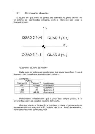 3.1.     Coordenadas absolutas
   É aquele em que todos os pontos são definidos no plano através de
um sistema de coordenadas ortogonal, onde a interseção dos eixos é
chamada origem.


                                   Y


          QUAD 2 (-,+)                  QUAD 1 (+,+)

                                                       X


          QUAD 3 (-,-)                 QUAD 4 (+,-)


      Quadrantes do plano de trabalho

      Cada ponto do sistema de coordenadas terá sinais específicos (+ ou -)
de acordo com o quadrante no qual estiver localizado.

      Exemplos :
             PONTO
    Valor em X   Valor em Y      Localização
      +18.2        +10.005       Quadrante 1
        -18           +15        Quadrante 2
       -123           -20        Quadrante 3
      12.22         -42.89       Quadrante 4


      Praticamente, estabelece-se que a peça está sempre parada, e a
ferramenta percorre as posições no plano de trabalho.

      Quanto a referência de posição, e quanto ao ponto de origem do sistema
de coordenadas das máquinas CNC, existem três tipos : Ponto de referência,
Ponto zero máquina e ponto zero peça.
 