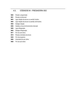 4.5.        CÓDIGOS M - FRESADORA ISO

M00   Parada programada
M01   Parada condicional
M03   Liga rotação da árvore no sentido horário
M04   Liga rotação da árvore no sentido anti-horário
M05   Desliga rotação
M06   Habilita a troca de ferramenta (manual)
M08   Liga refrigeração
M09   Desliga refrigeração
M17   Fim de sub-rotina
M19   Parada orientada da árvore
M30   Fim de programa
M98   Chamada de sub rotina
M99   Fim de sub rotina
 