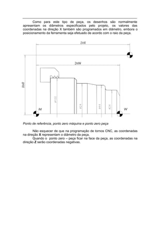 Como para este tipo de peça, os desenhos são normalmente
apresentam os diâmetros especificados pelo projeto, os valores das
coordenadas na direção X também são programados em diâmetro, embora o
posicionamento da ferramenta seja efetuado de acordo com o raio da peça.




          M                                                      W



Ponto de referência, ponto zero máquina e ponto zero peça

       Não esquecer de que na programação de tornos CNC, as coordenadas
na direção X representam o diâmetro da peça.
       Quando o ponto zero – peça ficar na face da peça, as coordenadas na
direção Z serão coordenadas negativas.
 