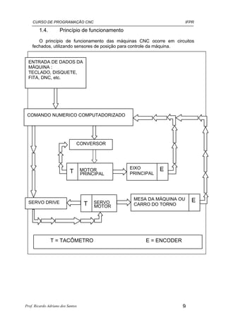 CURSO DE PROGRAMAÇÃO CNC                                            IFPR

        1.4.         Princípio de funcionamento
       O princípio de funcionamento das máquinas CNC ocorre em circuitos
    fechados, utilizando sensores de posição para controle da máquina.


  ENTRADA DE DADOS DA
  MÁQUINA :
  TECLADO, DISQUETE,
  FITA, DNC, etc.




 COMANDO NUMERICO COMPUTADORIZADO




                               CONVERSOR




                                   MOTOR          EIXO        E
                           T       PRINCIPAL      PRINCIPAL




                                                   MESA DA MÁQUINA OU     E
  SERVO DRIVE                       T   SERVO      CARRO DO TORNO
                                        MOTOR




               T = TACÔMETRO                            E = ENCODER




Prof. Ricardo Adriano dos Santos                                      9
 