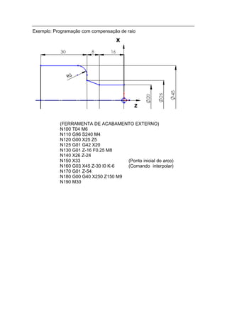 Exemplo: Programação com compensação de raio




           (FERRAMENTA DE ACABAMENTO EXTERNO)
           N100 T04 M6
           N110 G96 S240 M4
           N120 G00 X25 Z5
           N125 G01 G42 X20
           N130 G01 Z-16 F0.25 M8
           N140 X26 Z-24
           N150 X33                  (Ponto inicial do arco)
           N160 G03 X45 Z-30 I0 K-6  (Comando interpolar)
           N170 G01 Z-54
           N180 G00 G40 X250 Z150 M9
           N190 M30
 