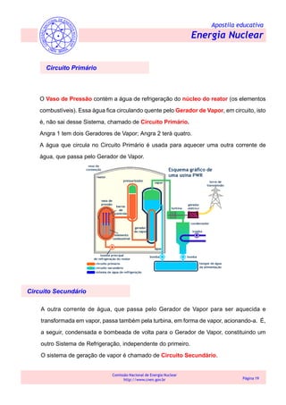 Apostila educativa
Energia Nuclear
Comissão Nacional de Energia Nuclear
http://www.cnen.gov.br Página 19
O Vaso de Pressão contém a água de refrigeração do núcleo do reator (os elementos
combustíveis). Essa água fica circulando quente pelo Gerador de Vapor, em circuito, isto
é, não sai desse Sistema, chamado de Circuito Primário.
Angra 1 tem dois Geradores de Vapor; Angra 2 terá quatro.
A água que circula no Circuito Primário é usada para aquecer uma outra corrente de
água, que passa pelo Gerador de Vapor.
Circuito Primário
A outra corrente de água, que passa pelo Gerador de Vapor para ser aquecida e
transformada em vapor, passa também pela turbina, em forma de vapor, acionando-a. É,
a seguir, condensada e bombeada de volta para o Gerador de Vapor, constituindo um
outro Sistema de Refrigeração, independente do primeiro.
O sistema de geração de vapor é chamado de Circuito Secundário.
Circuito Secundário
 