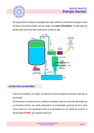 Apostila educativa
Energia Nuclear
Comissão Nacional de Energia Nuclear
http://www.cnen.gov.br Página 8
Se as pás forem movidas por passagem de vapor, obtido por aquecimento de água, como
se fosse uma grande chaleira, tem-se, então, uma Usina Termelétrica. O calor pode ser
gerado pela queima de óleo combustível, carvão ou gás.
O ferro é um material, ou melhor, um elemento químico bastante conhecido e fácil de ser
encontrado.
Se triturarmos uma barra de ferro, obteremos pedaços cada vez menores, até atingirmos
um tamanho mínimo, que ainda apresentará as propriedades químicas do ferro. Essa
menor estrutura, que apresenta ainda as propriedades de um elemento químico, é
denominada ÁTOMO, que significa indivisível.
ESTRUTURA DA MATÉRIA
 