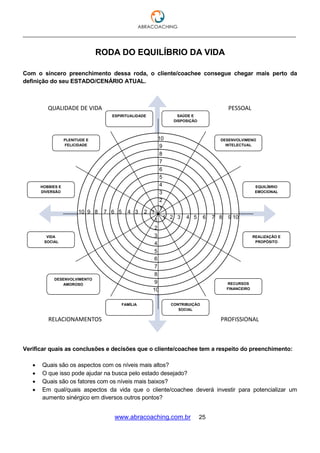 ___________________________________________________________________________________
www.abracoaching.com.br 25
RODA DO EQUILÍBRIO DA VIDA
Com o sincero preenchimento dessa roda, o cliente/coachee consegue chegar mais perto da
definição do seu ESTADO/CENÁRIO ATUAL.
Verificar quais as conclusões e decisões que o cliente/coachee tem a respeito do preenchimento:
 Quais são os aspectos com os níveis mais altos?
 O que isso pode ajudar na busca pelo estado desejado?
 Quais são os fatores com os níveis mais baixos?
 Em qual/quais aspectos da vida que o cliente/coachee deverá investir para potencializar um
aumento sinérgico em diversos outros pontos?
QUALIDADE DE VIDA PESSOAL
RELACIONAMENTOS PROFISSIONAL
10
9
8
7
6
5
4
3
2
1
1 2 3 4 5 6 7 8 9 10
1
2
3
4
5
6
7
8
9
10
10 9 8 7 6 5 4 3 2 1
DESENVOLVIMENTO
AMOROSO
DESENVOLVIMENO
INTELECTUAL
EQUILÍBRIO
EMOCIONAL
SAÚDE E
DISPOSIÇÃO
ESPIRITUALIDADE
PLENITUDE E
FELICIDADE
HOBBIES E
DIVERSÃO
VIDA
SOCIAL
FAMÍLIA CONTRIBUIÇÃO
SOCIAL
RECURSOS
FINANCEIRO
REALIZAÇÃO E
PROPÓSITO
 