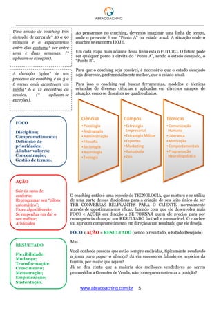 ___________________________________________________________________________________
www.abracoaching.com.br 5
A duração típica* de um
processo de coaching é de 3 a
6 meses onde acontecem em
média* 6 a 12 encontros ou
sessões. (* aplicam-se
exceções).
FOCO
Disciplina;
Comprometimento;
Definição de
prioridades;
Alinhar valores;
Concentração;
Gestão de tempo.
AÇÃO
Sair da zona de
conforto;
Reprogramar seu “piloto
automático”;
Fazer algo diferente;
Se empenhar em dar o
seu melhor;
Atividades
RESULTADO
Flexibilidade;
Mudança;
Transformação;
Crescimento;
Mensuração;
Empoderação;
Sustentação.
Ciências
•Psicologia
•Andragogia
•Administração
•Filosofia
•Sociologia
•Neurologia
•Teologia
Campos
•Estratégia
Empresarial
•Estratégia Militar
•Esportes
•Marketing
•Autoajuda
•Zen
Técnicas
•Comunicação
Humana
•Liderança
•Motivação
•Comportamentais
•Programação
Neurolinguística
Ao pensarmos no coaching, devemos imaginar uma linha de tempo,
onde o presente é um “Ponto A” ou estado atual. A situação onde o
coachee se encontra HOJE.
Em cada etapa mais adiante dessa linha esta o FUTURO. O futuro pode
ser qualquer ponto a direita do “Ponto A”, sendo o estado desejado, o
“Ponto B”.
Para que o coaching seja possível, é necessário que o estado desejado
seja diferente, preferencialmente melhor, que o estado atual.
Para isso o coaching vai buscar ferramentas, modelos e técnicas
oriundas de diversas ciências e aplicadas em diversos campos de
atuação, como os descritos no quadro abaixo.
O coaching então é uma espécie de TECNOLOGIA, que mistura e se utiliza
de uma parte dessas disciplinas para a criação de seu jeito único de ser
TER CONVERSAS RELEVANTES PARA O CLIENTE, normalmente
através de questionamento eficaz, fazendo com que ele desenvolva mais
FOCO e AÇÕES em direção a SE TORNAR quem ele precisa para por
consequência alcançar um RESULTADO factível e mensurável. O coachee
vai agir com comprometimento em direção a um resultado que ele deseja.
FOCO x AÇÃO = RESULTADO (sendo o resultado, o Estado Desejado)
Mas...
Você conhece pessoas que estão sempre endividas, tipicamente vendendo
a janta para pagar o almoço? Já viu sucessores falindo os negócios da
família, por maior que sejam?
Já se deu conta que a maioria dos melhores vendedores ao serem
promovidos a Gerentes de Venda, não conseguem sustentar a posição?
Uma sessão de coaching tem
duração de cerca de* 50 a 90
minutos e o espaçamento
entre elas costuma* ser entre
uma e duas semanas. (*
aplicam-se exceções).
 