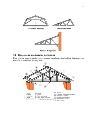Tesoura de mansarda Tesoura tipo sheed
Tesoura de alpendre
7.2 – Elementos de uma tesoura e terminologia
Para orientar a comunicação com o pessoal nas obras a terminologia das peças que
compõem um telhado é a seguinte:
13
6
9
5
4
3
7
14
12
8 10
11
1
2
2
1 – Ripas
2 – Caibros
3 – Cumeeiras
4 – Terças
5 - Contrafrechal
6 – Frechal
7 – Chapuz
8 – Perna ou empena
9 – Linha, tensou ou tirante
10 – Pendural ou pendural central
11 – Escora
12 – Pontalete, montante ou pendural
13 – Ferragem ou estribo
14 – ferragem ou cobrejunta
15 – Vista, testeira ou aba
16 – Mão francesa
13
 