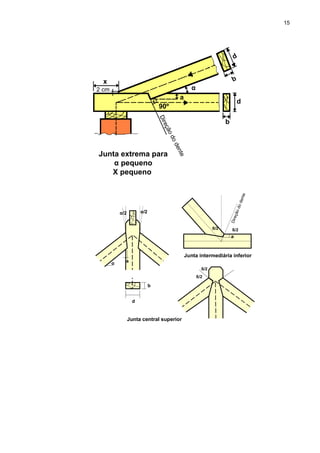 2 cm
x
90º
a
b
d
α
d
b
Junta extrema para
α pequeno
X pequeno
Direçãododente
d
b
a
α/2 α/2
α
Junta central superior
ß/2ß/2
a
Direçãododente
Junta intermediária inferior
ß/2
ß/2
15
 