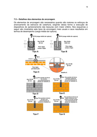 7.5 – Detalhes dos elementos de ancoragem
Os elementos de ancoragem são necessários quando são maiores os esforços de
arrancamento da estrutura de cobertura, exigindo dessa forma a execução de
dispositivos de aprisionamento das tesouras com maior critério. Nos esquemas a
seguir são mostrados sete tipos de ancoragem mais usuais e seus resultados em
termos de desempenho (carga média de ruptura).
Tipo A
210 N (carga média de ruptura)
Aço CA 60
φ5 mm
10 cm
Tipo B
180 N (carga média de ruptura)
Aço chato
3x32 mm
10 cm
Tipo C
Detalhe A
Detalhe A
Para vigas,
cintas e lajes
Para vigas,
cintas e lajes
Para lajes
pré-fabricada
Aço CA 60
φ5 mm
90 N
Tipo D
Aço CA 60
φ5 mm
Tipo E
Aço CA 60
φ5 mm
Tipo G
Aço CA 60
φ5 mm
Para paredes de blocos
de concreto
com preenchimento de
pilarete de 10x20x40 cm
Para paredes de blocos
de tijolos cerâmicos
com preenchimento de
pilarete de 10x20x40 cm
Para paredes de blocos de
tijolos cerâmicos com
cinta de concreto armado
com preenchimento de
pilarete de 10x20x40 cm
Tipo F
Para paredes de tijolos
de barro com
preenchimento de
pilarete de 10x20x40 cm
Aço CA 60
φ5 mm
65 N
90 N
90 N55 N
18
 
