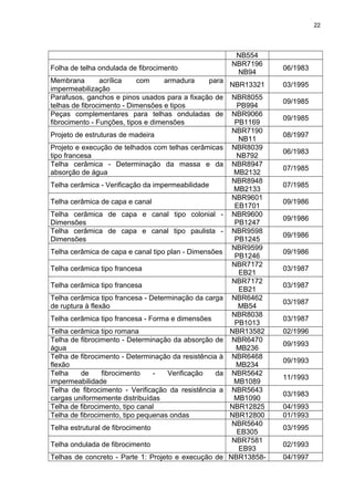 NB554
Folha de telha ondulada de fibrocimento
NBR7196
NB94
06/1983
Membrana acrílica com armadura para
impermeabilização
NBR13321 03/1995
Parafusos, ganchos e pinos usados para a fixação de
telhas de fibrocimento - Dimensões e tipos
NBR8055
PB994
09/1985
Peças complementares para telhas onduladas de
fibrocimento - Funções, tipos e dimensões
NBR9066
PB1169
09/1985
Projeto de estruturas de madeira
NBR7190
NB11
08/1997
Projeto e execução de telhados com telhas cerâmicas
tipo francesa
NBR8039
NB792
06/1983
Telha cerâmica - Determinação da massa e da
absorção de água
NBR8947
MB2132
07/1985
Telha cerâmica - Verificação da impermeabilidade
NBR8948
MB2133
07/1985
Telha cerâmica de capa e canal
NBR9601
EB1701
09/1986
Telha cerâmica de capa e canal tipo colonial -
Dimensões
NBR9600
PB1247
09/1986
Telha cerâmica de capa e canal tipo paulista -
Dimensões
NBR9598
PB1245
09/1986
Telha cerâmica de capa e canal tipo plan - Dimensões
NBR9599
PB1246
09/1986
Telha cerâmica tipo francesa
NBR7172
EB21
03/1987
Telha cerâmica tipo francesa
NBR7172
EB21
03/1987
Telha cerâmica tipo francesa - Determinação da carga
de ruptura à flexão
NBR6462
MB54
03/1987
Telha cerâmica tipo francesa - Forma e dimensões
NBR8038
PB1013
03/1987
Telha cerâmica tipo romana NBR13582 02/1996
Telha de fibrocimento - Determinação da absorção de
água
NBR6470
MB236
09/1993
Telha de fibrocimento - Determinação da resistência à
flexão
NBR6468
MB234
09/1993
Telha de fibrocimento - Verificação da
impermeabilidade
NBR5642
MB1089
11/1993
Telha de fibrocimento - Verificação da resistência a
cargas uniformemente distribuídas
NBR5643
MB1090
03/1983
Telha de fibrocimento, tipo canal NBR12825 04/1993
Telha de fibrocimento, tipo pequenas ondas NBR12800 01/1993
Telha estrutural de fibrocimento
NBR5640
EB305
03/1995
Telha ondulada de fibrocimento
NBR7581
EB93
02/1993
Telhas de concreto - Parte 1: Projeto e execução de NBR13858- 04/1997
22
 
