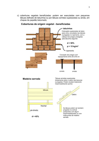 c) coberturas vegetais beneficiadas: podem ser executadas com pequenas
tábuas (telhado de tabuinha) ou por tábuas corridas superpostas ou ainda, em
chapas de papelão betumado;
d > 50%
p > 15 kg/m2
tabuinhas
ripamento
Colocação superpostas de baixo
para cima, encostada nas laterais
e pregadas no ripamento, com a
cabeça dos pregos protegidas
pela tabuinha seguinte
Coberturas de origem vegetal - beneficiadas
Cravação dos pregos com
espaçamento entre 25 e 50 cm
correto errado
frechal
pé-direito
tábuas
Madeira serrada
d > 45%
Tábuas serradas superpostas
diretamente sobre o caibro das tesouras
e pregadas. Podem receber tratamento
impermeabilizante (piche)
caibro
As tábuas podem ser também
pregadas na vertical
justapostas com algum
impermeabilizantes ou com
mata-juntas de madeira
serrada
3
 