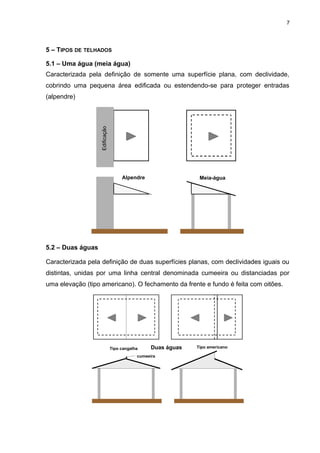 5 – TIPOS DE TELHADOS
5.1 – Uma água (meia água)
Caracterizada pela definição de somente uma superfície plana, com declividade,
cobrindo uma pequena área edificada ou estendendo-se para proteger entradas
(alpendre)
Alpendre
Edificação
Meia-água
5.2 – Duas águas
Caracterizada pela definição de duas superfícies planas, com declividades iguais ou
distintas, unidas por uma linha central denominada cumeeira ou distanciadas por
uma elevação (tipo americano). O fechamento da frente e fundo é feita com oitões.
Duas águas
cumeeira
Tipo americanoTipo cangalha
7
 
