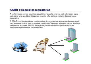 COBIT x Requisitos regulatórios
A conformidade com os requisitos regulatórios na qual a empresa está submissa é agora
visto como uma questão crítica para o negócio, e faz parte da iniciativa da governança
corporativa.
O COBIT é um framework que inclui uma lista de controles que a organização deve seguir
para assegurar que as suas práticas de negócio em TI estejam alinhadas com os requisitos
regulatórios. Adotando o COBIT as organizações estarão em conformidade com as
mudanças legislativas que são introduzidas.
 