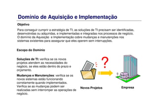 Domínio de Aquisição e Implementação
Objetivo
Para conseguir cumprir a estratégia de TI, as soluções de TI precisam ser identificadas,
desenvolvidas ou adquiridas, e implementadas e integradas nos processos de negócio.
O domínio da Aquisição e Implementação cobre mudanças e manutenções nos
sistemas existentes para assegurar que eles operem sem interrupções.
Escopo do Domínio
Soluções de TI: verifica se os novos
projetos atendem as necessidades do
negócio, se eles estão dentro do prazo e
orçamento.
Mudanças e Manutenções: verifica se os
novos sistemas estão funcionando
corretamente quando implementados.
Verifica se as mudanças podem ser
realizadas sem interromper as operações de
negócio.
Novos Projetos Empresa
?
 