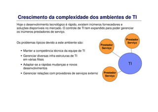 Crescimento da complexidade dos ambientes de TI
Hoje o desenvolvimento tecnológico é rápido, existem inúmeros fornecedores e
soluções disponíveis no mercado. O controle de TI tem expandido para poder gerenciar
os inúmeros prestadores de serviço.
Os problemas típicos devido a este ambiente são:
Manter a competência técnica da equipe de TI
Gerenciar diversas infra-estruturas de TI
em várias filiais
Adaptar-se a rápidas mudanças e novos
desenvolvimentos
Gerenciar relações com provedores de serviços externo
Prestador
Serviço
Prestador
Serviço
Prestador
Serviço
TI
 