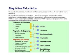 Requisitos Fiduciários
Os requisitos Fiduciários são focados em satisfazer os requisitos corporativos, do setor público, legal e
regulatórios.
Os requisitos Fiduciários incluem eficiência e eficácia das operações, conformidades com leis e
regulamentos, confiabilidade dos relatórios financeiros. Para satisfazer os requisitos regulatórios o
COBIT se baseia nas definições do COSO. Entretanto, o COBIT expandiu o escopo para incluir todas
informações, não somente informações financeiras.
Eficácia
Eficiência
Confidencialidade
Integridade
Disponibilidade
Conformidade
Confiabilidade
da Informação
Requisitos de Qualidade
• Qualidade
• Entrega
• Custo
Requisitos de Segurança
Confidencialidade
Integridade
Disponibilidade
Requisitos Fiduciários
(Relatório do COSO)
Eficácia e Eficiência
nas operações
Conformidade com as leis
e regulamentações
Confiabilidade das
demonstrações financeiras
 