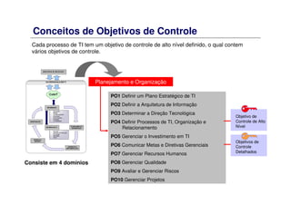 Conceitos de Objetivos de Controle
Cada processo de TI tem um objetivo de controle de alto nível definido, o qual contem
vários objetivos de controle.
PO1 Definir um Plano Estratégico de TI
PO2 Definir a Arquitetura de Informação
PO3 Determinar a Direção Tecnológica
PO4 Definir Processos de TI, Organização e
Relacionamento
PO5 Gerenciar o Investimento em TI
PO6 Comunicar Metas e Diretivas Gerenciais
PO7 Gerenciar Recursos Humanos
PO8 Gerenciar Qualidade
PO9 Avaliar e Gerenciar Riscos
PO10 Gerenciar Projetos
Planejamento e Organização
Consiste em 4 domínios
Objetivo de
Controle de Alto
Nível
Objetivos de
Controle
Detalhados
 