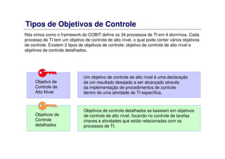 Tipos de Objetivos de Controle
Nós vimos como o framework do COBIT define os 34 processos de TI em 4 domínios. Cada
processo de TI tem um objetivo de controle de alto nível, o qual pode conter vários objetivos
de controle. Existem 2 tipos de objetivos de controle: objetivo de controle de alto nível e
objetivos de controle detalhados.
Objetivo de
Controle de
Alto Nível
Objetivos de
Controle
detalhados
Um objetivo de controle de alto nível é uma declaração
de um resultado desejado a ser alcançado através
da implementação de procedimentos de controle
dentro de uma atividade de TI específica.
Objetivos de controle detalhados se baseiam em objetivos
de controle de alto nível, focando no controle de tarefas
chaves e atividades que estão relacionadas com os
processos de TI.
 