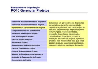 Planejamento e Organização
PO10 Gerenciar Projetos
Framework de Gerenciamento de Programas
Framework de Gerenciamento de Projetos
Comprometimento dos Stakeholders
Declaração do Escopo do Projeto
Fase de Iniciação do Projeto
Plano do Projeto Integrado
Recursos do Projeto
Gerenciamento de Riscos do Projeto
Plano de Qualidade do Projeto
Controle de Mudanças do Projeto
Métodos de Planejamento de Segurança
Avaliação de Desempenho do Projeto
Implementação Gerenciamento de Projetos
Encerramento do Projeto
Estabelece um gerenciamento de projetos
apropriado ao tamanho, complexidade,
requisitos regulatórios para cada projeto. A
estrutura de governança de projetos pode
incluir funções, responsabilidades,
prestação de contas ao patrocinador,
patrocinadores do projetos, comitê de
avaliação, escritório de projetos e gerente
projetos, e os mecanismos para que estes
possam executar suas responsabilidades,
tais como relatórios e estágios de revisão.
 