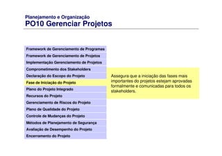 Planejamento e Organização
PO10 Gerenciar Projetos
Framework de Gerenciamento de Programas
Framework de Gerenciamento de Projetos
Comprometimento dos Stakeholders
Declaração do Escopo do Projeto
Fase de Iniciação do Projeto
Plano do Projeto Integrado
Recursos do Projeto
Gerenciamento de Riscos do Projeto
Plano de Qualidade do Projeto
Controle de Mudanças do Projeto
Métodos de Planejamento de Segurança
Avaliação de Desempenho do Projeto
Implementação Gerenciamento de Projetos
Encerramento do Projeto
Assegura que a iniciação das fases mais
importantes do projetos estejam aprovadas
formalmente e comunicadas para todos os
stakeholders.
 