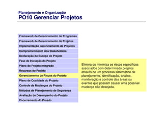 Planejamento e Organização
PO10 Gerenciar Projetos
Framework de Gerenciamento de Programas
Framework de Gerenciamento de Projetos
Comprometimento dos Stakeholders
Declaração do Escopo do Projeto
Fase de Iniciação do Projeto
Plano do Projeto Integrado
Recursos do Projeto
Gerenciamento de Riscos do Projeto
Plano de Qualidade do Projeto
Controle de Mudanças do Projeto
Métodos de Planejamento de Segurança
Avaliação de Desempenho do Projeto
Implementação Gerenciamento de Projetos
Encerramento do Projeto
Elimina ou minimiza os riscos específicos
associados com determinado projetos
através de um processo sistemático de
planejamento, identificação, análise,
monitoração e controle das áreas ou
eventos que possam causar uma possível
mudança não desejada.
 