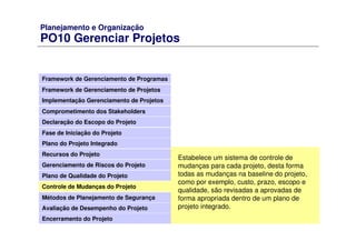 Planejamento e Organização
PO10 Gerenciar Projetos
Framework de Gerenciamento de Programas
Framework de Gerenciamento de Projetos
Comprometimento dos Stakeholders
Declaração do Escopo do Projeto
Fase de Iniciação do Projeto
Plano do Projeto Integrado
Recursos do Projeto
Gerenciamento de Riscos do Projeto
Plano de Qualidade do Projeto
Controle de Mudanças do Projeto
Métodos de Planejamento de Segurança
Avaliação de Desempenho do Projeto
Implementação Gerenciamento de Projetos
Encerramento do Projeto
Estabelece um sistema de controle de
mudanças para cada projeto, desta forma
todas as mudanças na baseline do projeto,
como por exemplo, custo, prazo, escopo e
qualidade, são revisadas a aprovadas de
forma apropriada dentro de um plano de
projeto integrado.
 