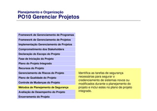 Planejamento e Organização
PO10 Gerenciar Projetos
Framework de Gerenciamento de Programas
Framework de Gerenciamento de Projetos
Comprometimento dos Stakeholders
Declaração do Escopo do Projeto
Fase de Iniciação do Projeto
Plano do Projeto Integrado
Recursos do Projeto
Gerenciamento de Riscos do Projeto
Plano de Qualidade do Projeto
Controle de Mudanças do Projeto
Métodos de Planejamento de Segurança
Avaliação de Desempenho do Projeto
Implementação Gerenciamento de Projetos
Encerramento do Projeto
Identifica as tarefas de segurança
necessárias para segurar o
credenciamento de sistemas novos ou
modificados durante o planejamento do
projeto e inclui estes no plano de projeto
integrado.
 