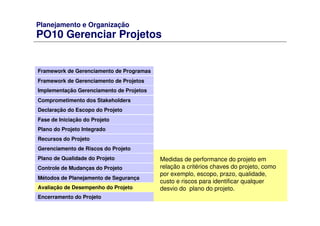 Planejamento e Organização
PO10 Gerenciar Projetos
Framework de Gerenciamento de Programas
Framework de Gerenciamento de Projetos
Comprometimento dos Stakeholders
Declaração do Escopo do Projeto
Fase de Iniciação do Projeto
Plano do Projeto Integrado
Recursos do Projeto
Gerenciamento de Riscos do Projeto
Plano de Qualidade do Projeto
Controle de Mudanças do Projeto
Métodos de Planejamento de Segurança
Avaliação de Desempenho do Projeto
Implementação Gerenciamento de Projetos
Encerramento do Projeto
Medidas de performance do projeto em
relação a critérios chaves do projeto, como
por exemplo, escopo, prazo, qualidade,
custo e riscos para identificar qualquer
desvio do plano do projeto.
 