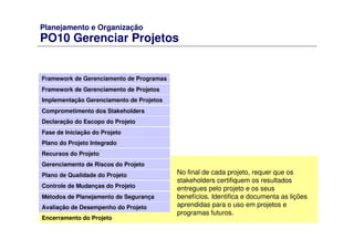Planejamento e Organização
PO10 Gerenciar Projetos
Framework de Gerenciamento de Programas
Framework de Gerenciamento de Projetos
Comprometimento dos Stakeholders
Declaração do Escopo do Projeto
Fase de Iniciação do Projeto
Plano do Projeto Integrado
Recursos do Projeto
Gerenciamento de Riscos do Projeto
Plano de Qualidade do Projeto
Controle de Mudanças do Projeto
Métodos de Planejamento de Segurança
Avaliação de Desempenho do Projeto
Implementação Gerenciamento de Projetos
Encerramento do Projeto
No final de cada projeto, requer que os
stakeholders certifiquem os resultados
entregues pelo projeto e os seus
benefícios. Identifica e documenta as lições
aprendidas para o uso em projetos e
programas futuros.
 
