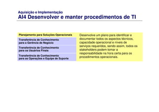 Aquisição e Implementação
AI4 Desenvolver e manter procedimentos de TI
Planejamento para Soluções Operacionais
Transferência de Conhecimento
para a Gerência de Negócio
Transferência de Conhecimento
para os Usuários Finais
Transferência de Conhecimento
para as Operações e Equipe de Suporte
Desenvolve um plano para identificar e
documentar todos os aspectos técnicos,
capacidade operacional e níveis de
serviços requeridos, sendo assim, todos os
stakeholders podem tomar a
responsabilidade na hora certa para os
procedimentos operacionais.
 