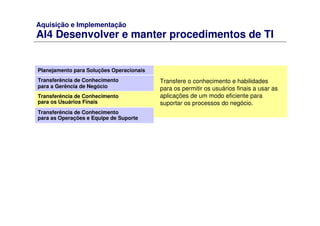 Aquisição e Implementação
AI4 Desenvolver e manter procedimentos de TI
Planejamento para Soluções Operacionais
Transferência de Conhecimento
para a Gerência de Negócio
Transferência de Conhecimento
para os Usuários Finais
Transferência de Conhecimento
para as Operações e Equipe de Suporte
Transfere o conhecimento e habilidades
para os permitir os usuários finais a usar as
aplicações de um modo eficiente para
suportar os processos do negócio.
 