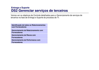 Entrega e Suporte
DS2 Gerenciar serviços de terceiros
Vamos ver os objetivos de Controle detalhados para o Gerenciamento de serviços de
terceiros na fase de Entrega e Suporte do processo de TI.
Identificação de todos os Relacionamentos
com Fornecedores
Gerenciamento de Relacionamento com
Fornecedores
Gerenciamento de Riscos com
Fornecedores
Gerenciamento de Performance com
Fornecedores
 