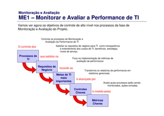 Monitoração e Avaliação
ME1 – Monitorar e Avaliar a Performance de TI
Vamos ver agora os objetivos de controle de alto nível nos processos da fase de
Monitoração e Avaliação do Projeto.
Processos de
TI
O controle dos
Requisitos de
Negócio
que satisfaz os
Metas de TI
mais
importantes
focando as
Controles
Chaves
é alcançado por
Métricas
Chaves
é medido pelas
Controla os processos de Monitoração e
Avaliação da Performance de TI
Satisfaz os requisitos de negócio para TI como transparência
e entendimento dos custos de TI, benefícios, estratégia,
níveis de serviço.
Foca na implementação de métricas de
avaliação de performance.
Transforma os relatórios de performance em
relatórios gerenciais.
Avalia quais processos estão sendo
monitorados, ações tomadas.
 